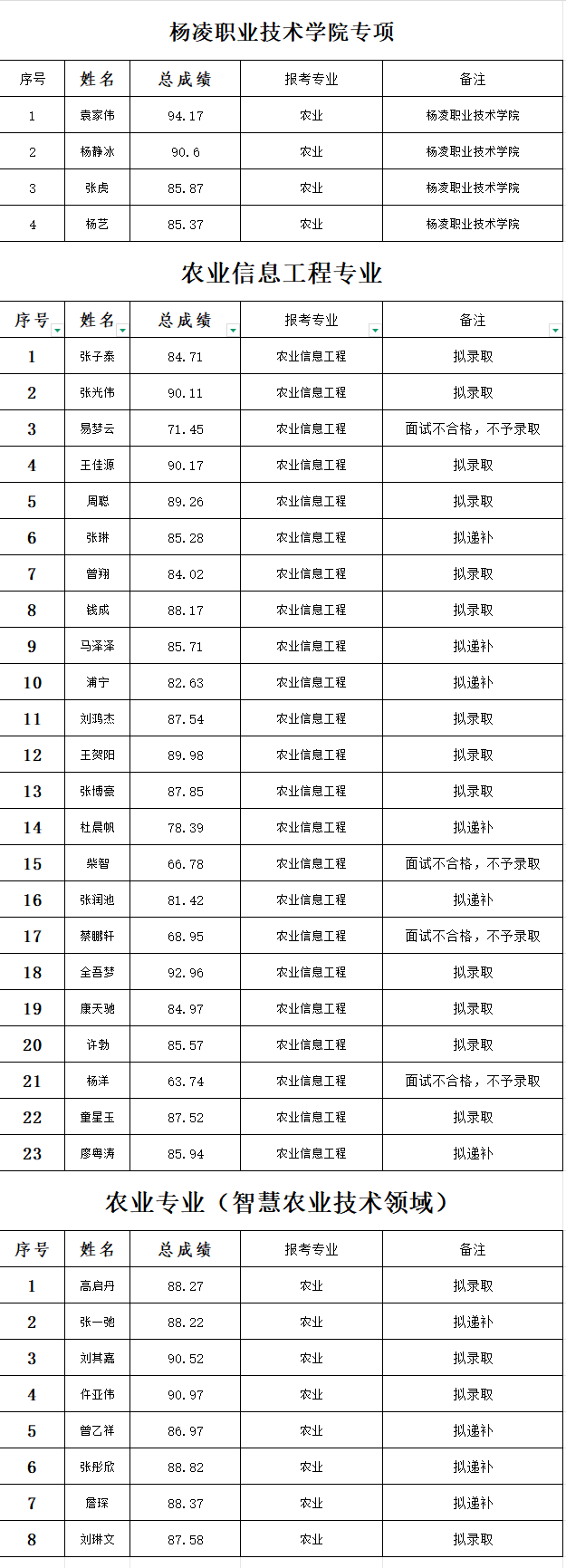 公示图片.png